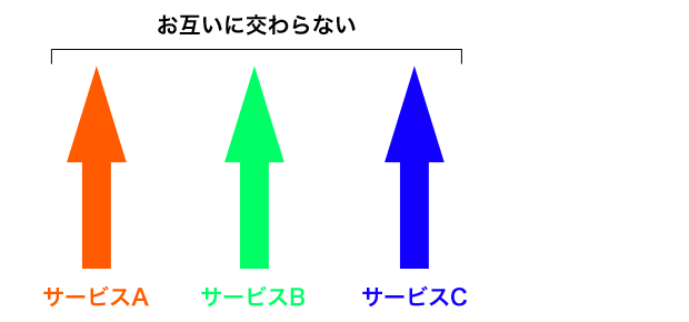 parallel