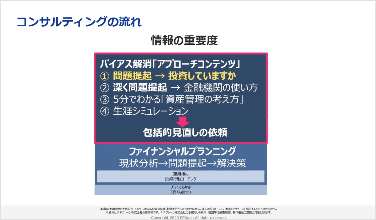 有料ライフプラン提案のコンサルティングの流れ