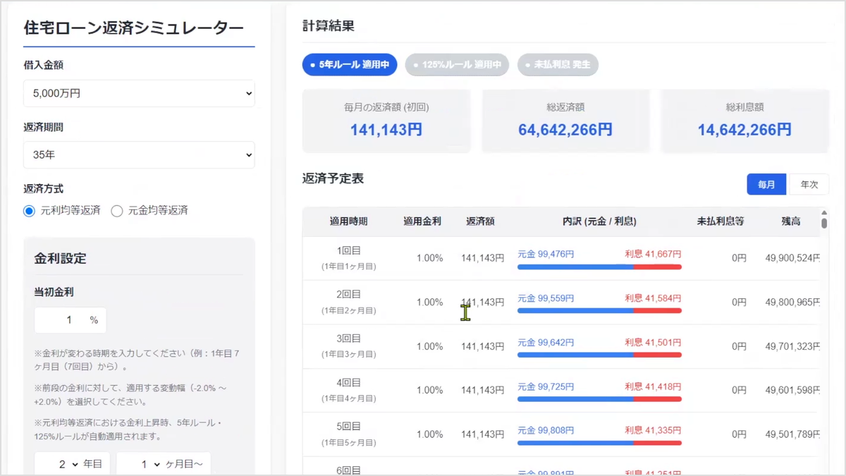 住宅ローン返済シミュレーターの計算結果