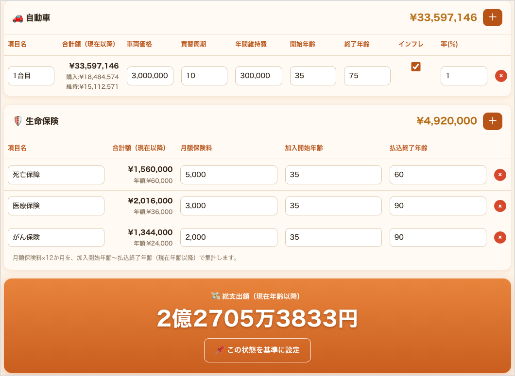 生涯支出シミュレーターの総支出額の表示