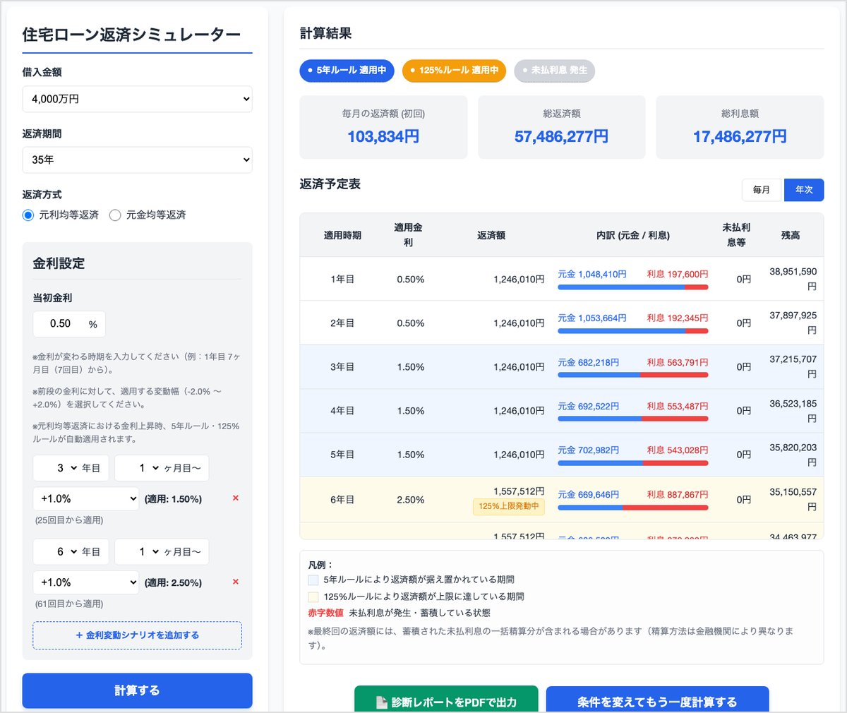 住宅ローン返済シミュレーターの計算結果